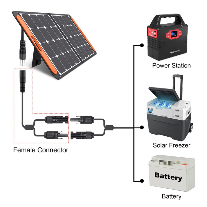 ACOPOWER DC 8mm Female to Solar Connector Adapter Cable Connection Flow Chart From Panel to Power Station, freezer and battery