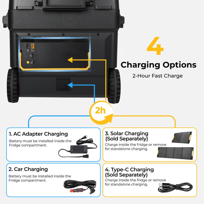 BougeRV 240Wh Detachable Battery for Fridge inclusions