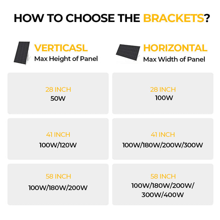 BougeRV 41 Inch Adjustable Solar Panel Tilt Mount Brackets - How to choose the brackets
