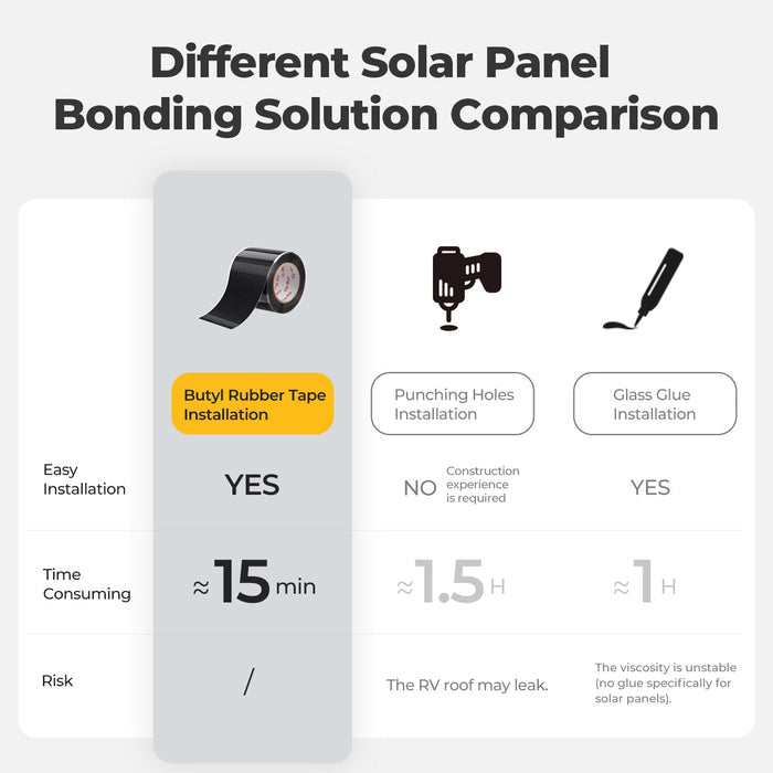 BougeRV Flexible Solar Panel Waterproof Butyl Rubber Tape difference