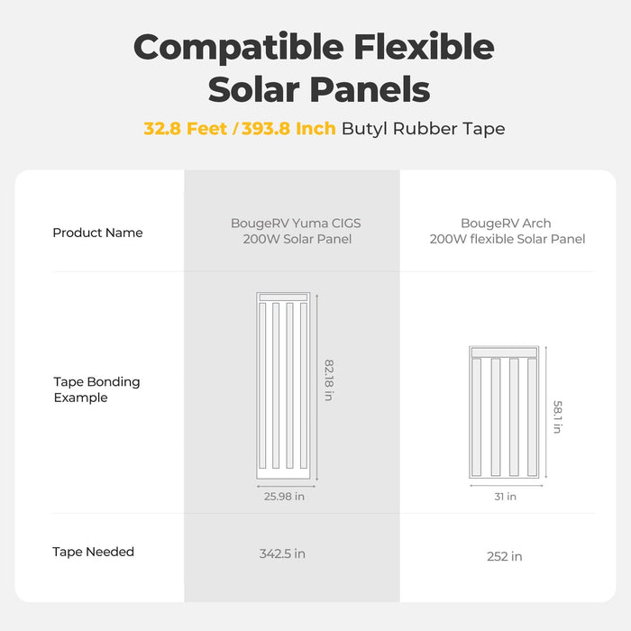 BougeRV Flexible Solar Panel Waterproof Butyl Rubber Tape - Compatible flexible solar panels