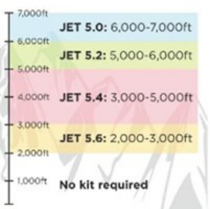 Propane Regulator Kit for P9500DF and P9500DF EFI Manual