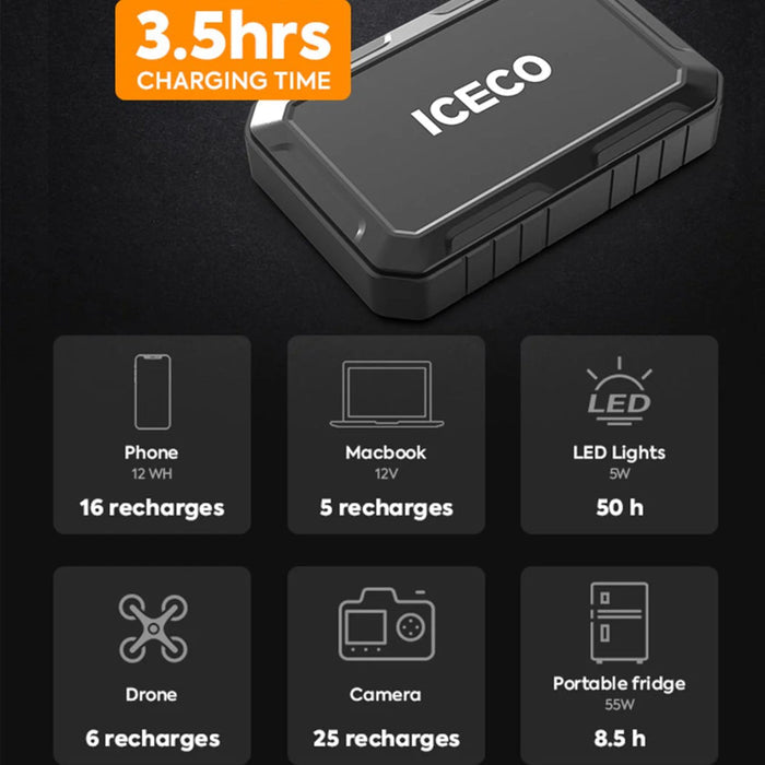 ICECO Magnetic Power Bank 250WH - 3.5hrs
