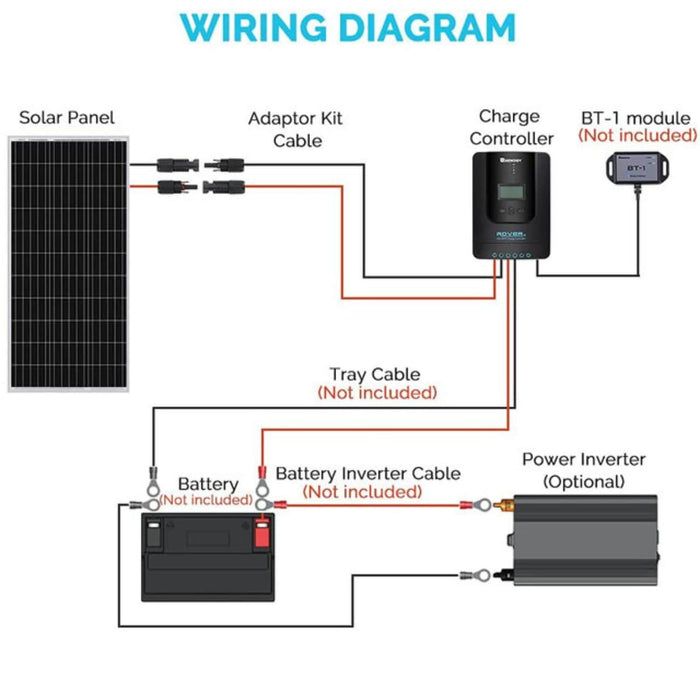 Renogy 100 Watt 12 Volt Solar Starter Kit Wiring Diagram