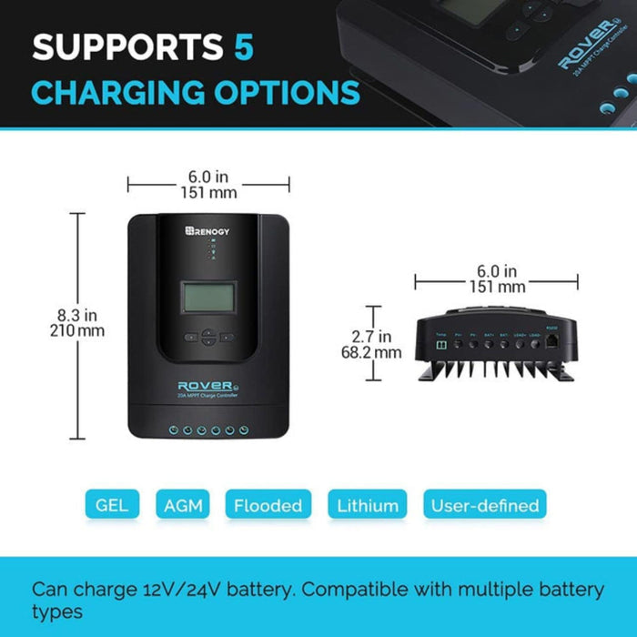 Renogy 100 Watt 12 Volt Solar Starter Kit support 5 charging options