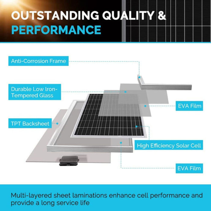 Renogy 100 Watt 12 Volt Solar Starter Kit multi-layered sheet lamination