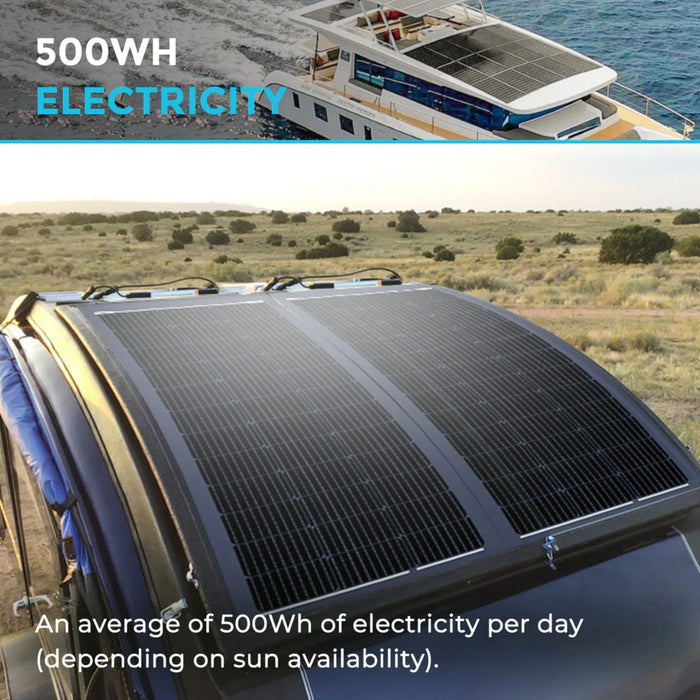 Renogy Flexible 100W Solar panel on a vehicle with text about electricity production, set against a scenic background.