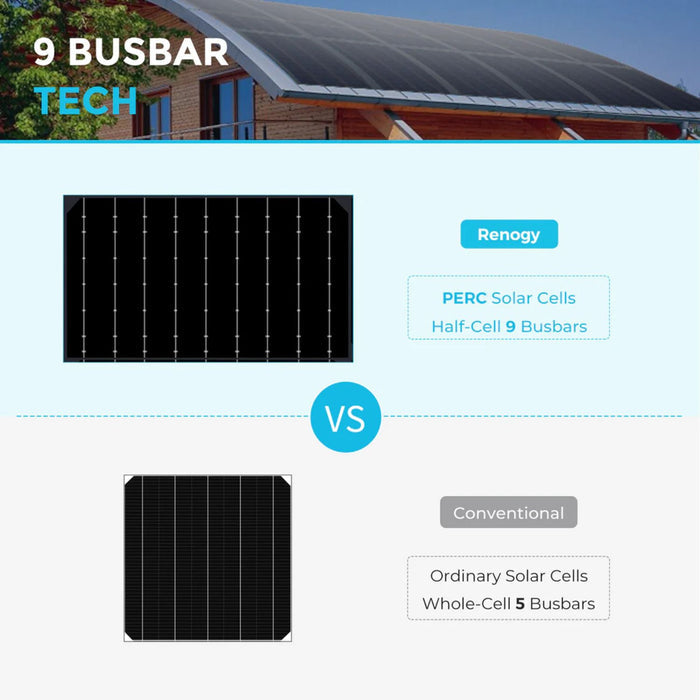 Comparison of Renogy 9 Busbar solar panel with conventional solar panel o