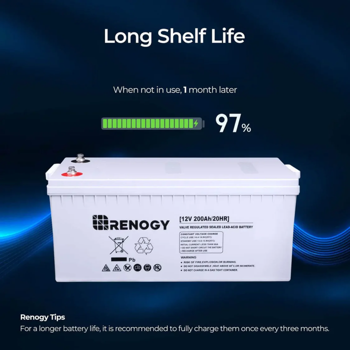Renogy 200Ah 12V Cycle AGM Battery
with a dark blue background and text about long shelf life.