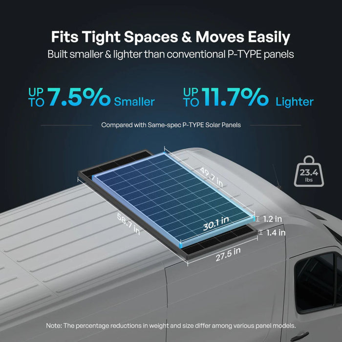 Renogy 16BB N-Type 24V Solar Panel on a vehicle roof with specifications and weight information.