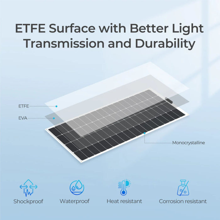 Renogy 200W 12V Monocrystalline Flexible Solar Panel