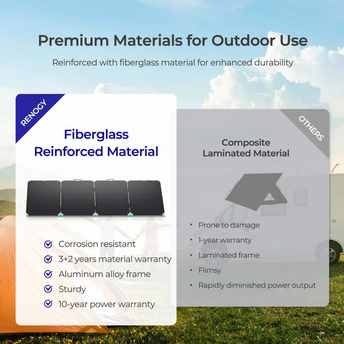 Renogy Solar Suitcase 220W Lightweight Portable Solar Panel premium materials for outdoor use