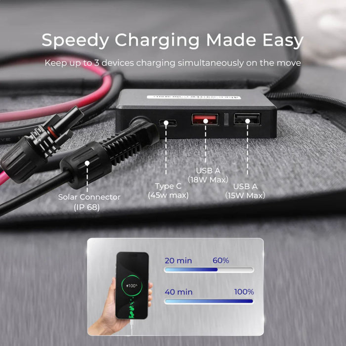Renogy E.FLEX 100W Portable Solar Panel and USB ports on a car dashboard, showing charging speeds.