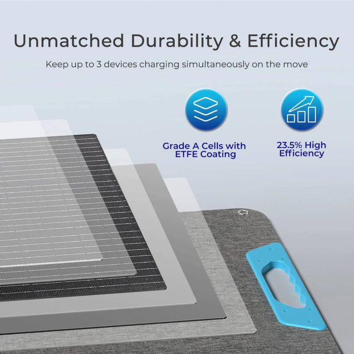 Renogy E.FLEX 200W Portable Solar Panel with text highlighting durability, efficiency, and features like Grade A cells and ETFE coating.