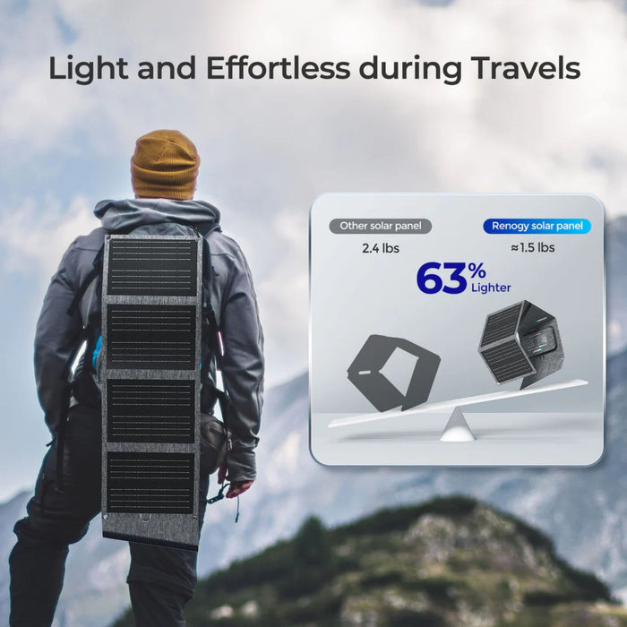 Person carrying a Renogy E.FLEX 200W Portable Solar Panel with text highlighting weight reduction and efficiency.