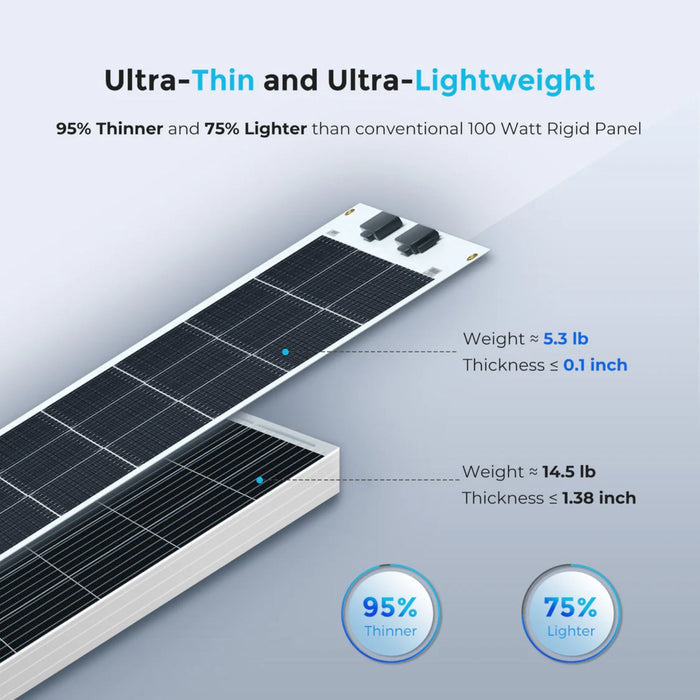 Ultra-thin and ultra-lightweight RRenogy Flexible 100W 12V Monocrystalline Solar Panel with specifications on a gray background