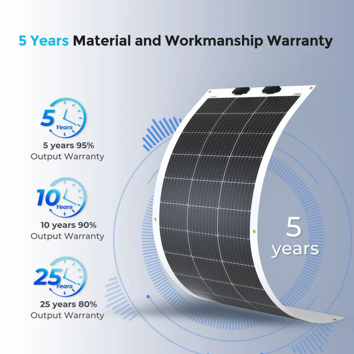 Renogy Flexible 100W 12V Monocrystalline Solar Panel with warranty information on a light blue background