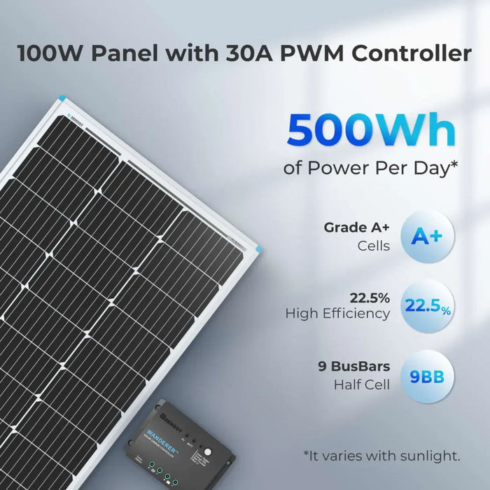 Renogy Starter Kit N-Type 100W 12V Solar Kit wh per day