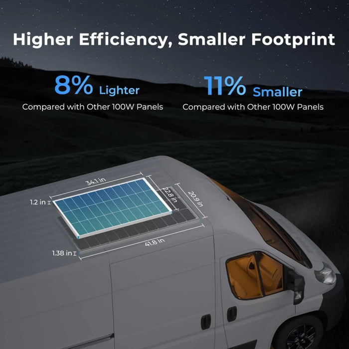 Renogy Starter RV Kit N-Type 200W 12V Solar Kit on a van with text highlighting efficiency and size comparison against other panels.
