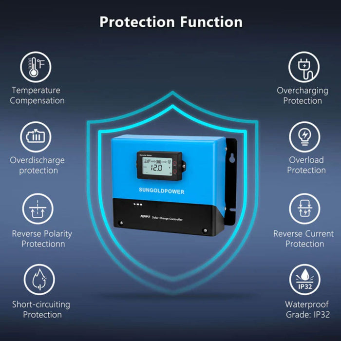 SunGold Power 60 Amp MPPT Solar Charge Controller Protection Function