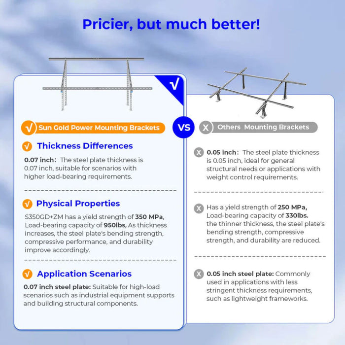 SunGold Power Modular & Expandable Ground Mount Brackets - Pricier, but much better